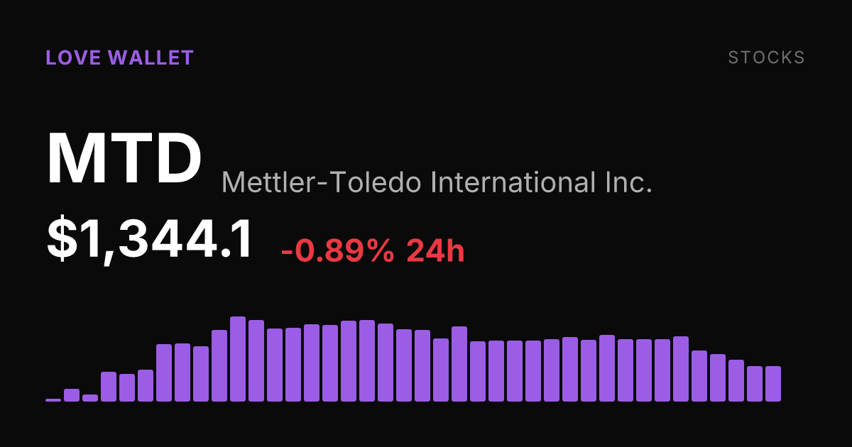 Mettler-Toledo Shares Slip 0.89% as Selling Pressure Persists