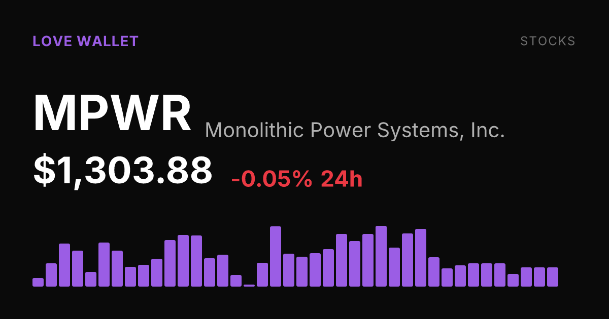 Monolithic Power Systems Slips Slightly as MPWR Holds Near $1,303