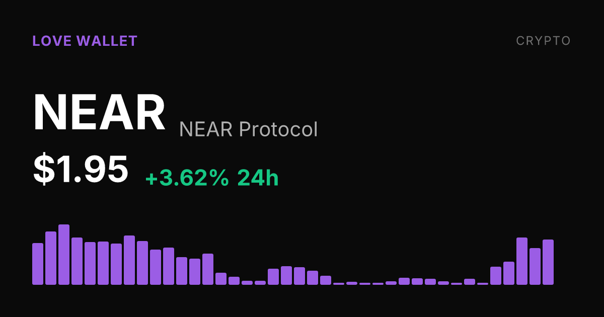 NEAR Protocol Rises 3.62% Sunday, Up More Than 20% Over Past Week