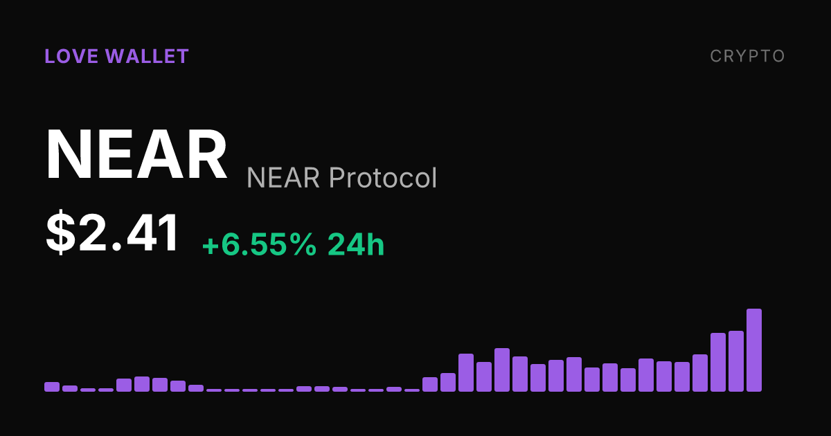 NEAR Protocol Climbs 6.55% Sunday, Up 45% Over Past Month