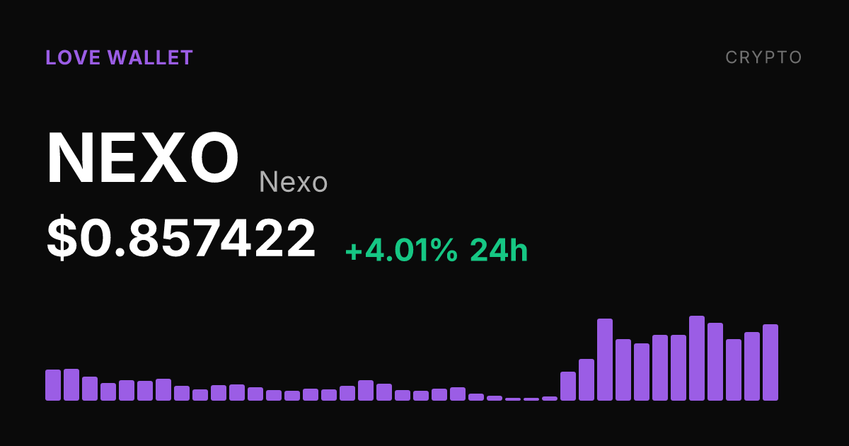 Nexo Rises 4% in 24 Hours, Up Nearly 17% Over Past Month