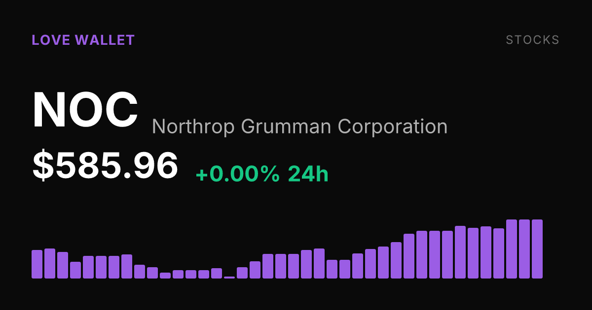 Northrop Grumman Holds Steady, Up 12.32% Over Past Month