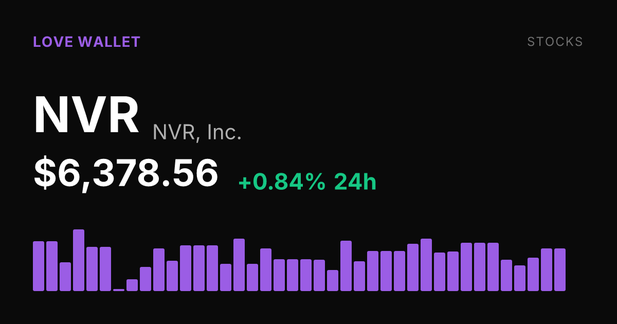 NVR, Inc. Edges Higher, Shares Up 0.84% to $6,378.56