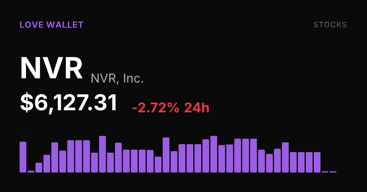 NVR, Inc. Shares Slip 2.72% as Homebuilder Extends Recent Slide