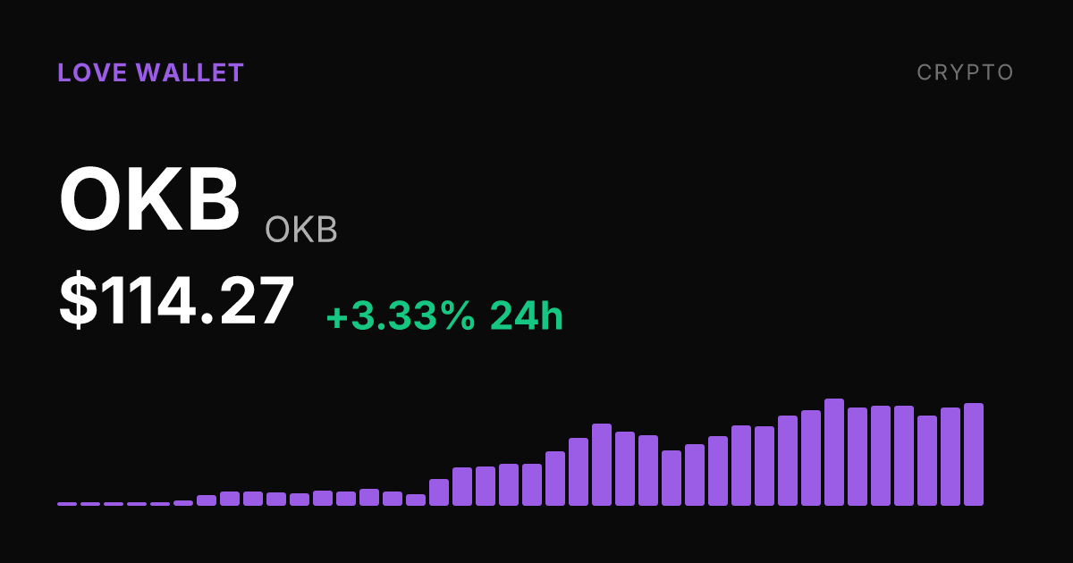 OKB Rises 3.33% on Sunday, Extending a 33.49% Monthly Surge