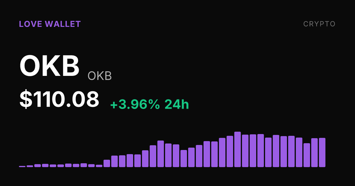 OKB Rises 3.96% on Saturday, Up 28% Over Past Month
