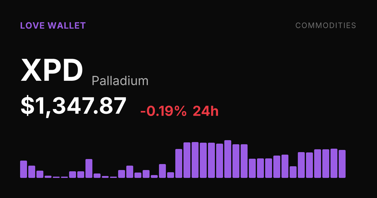 Palladium Slips 0.19% Monday but Holds Strong 30-Day Gains