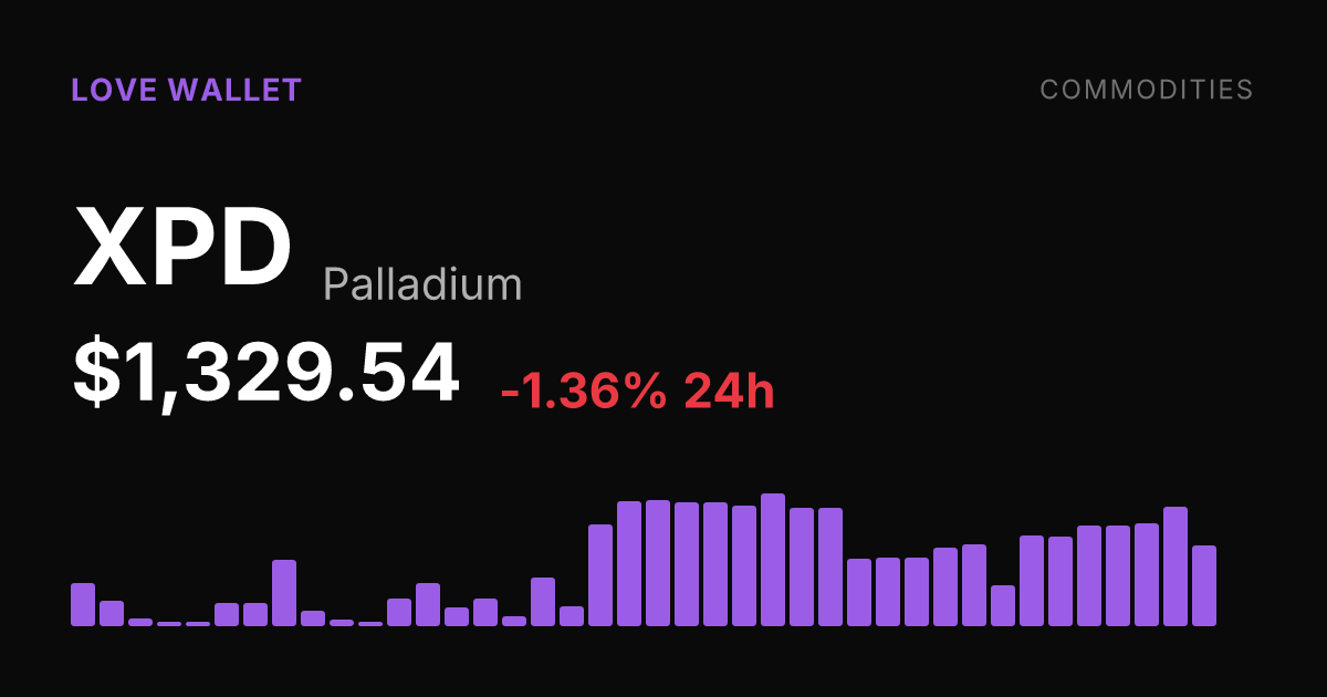 Palladium Slips 1.36% Tuesday but Holds Monthly Gain of 6.53%