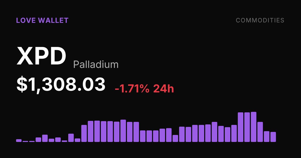 Palladium Slips 1.71% on the Day, Holds a Modest Monthly Gain