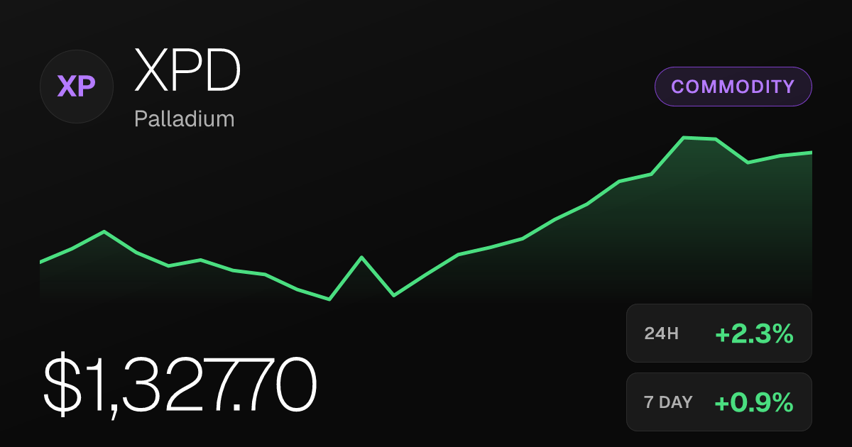 Palladium Rises 2.32% to $1,327.70 on September 18