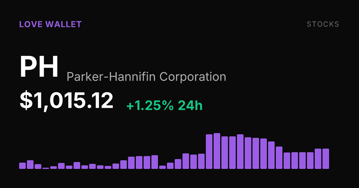 Parker-Hannifin Rises 1.25% Monday, Extending Monthly Gain to 2.79%