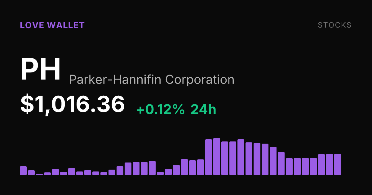 Parker-Hannifin Edges Up 0.12% to $1,016.36 Amid Mixed Short-Term Moves