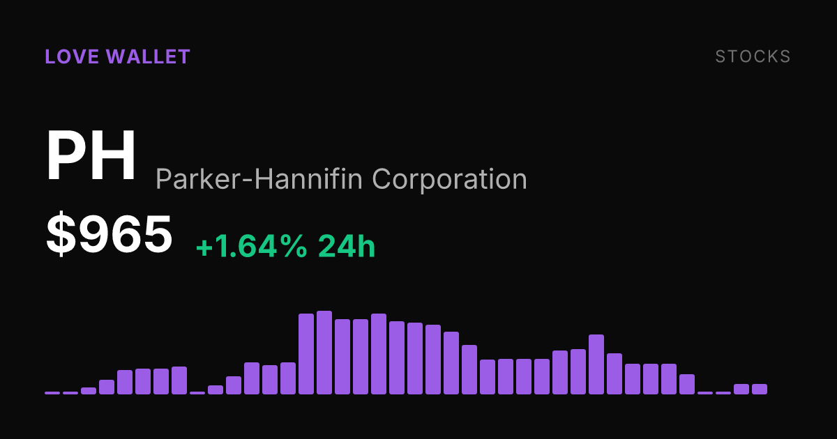 Parker-Hannifin Rises 1.64% Friday but Remains Down for the Week