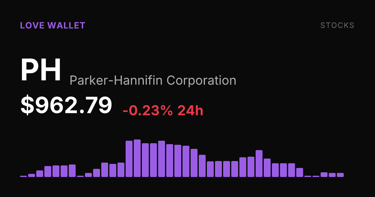 Parker-Hannifin Slips 0.23% as Shares Extend Month-Long Slide