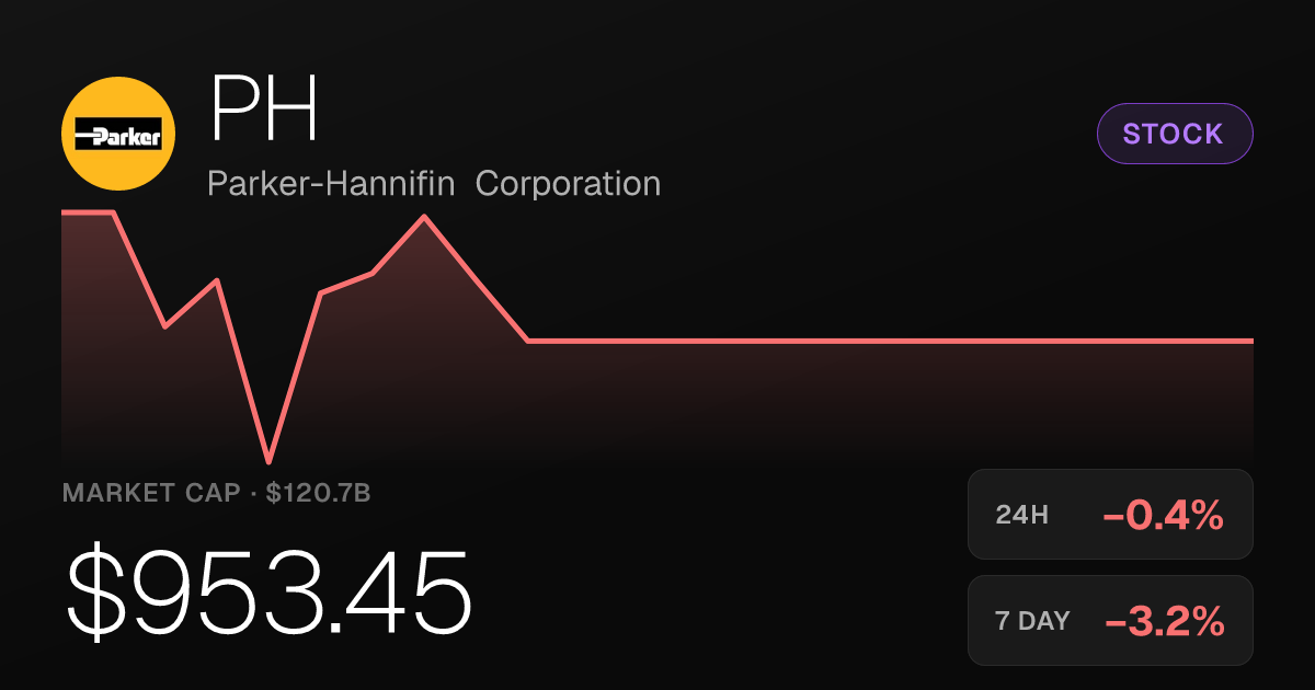 Parker-Hannifin Slips Slightly as Weekly Losses Weigh on PH Shares