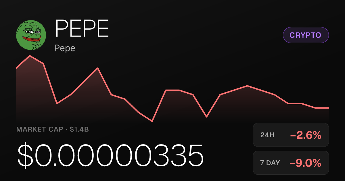 Pepe Slides 2.62% on the Day Despite Strong 30-Day Gain