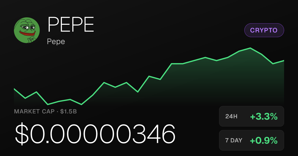 Pepe Rises 3.28% Thursday, Extends 30-Day Gain to 34.77%