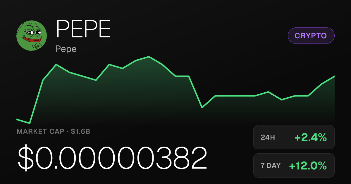 Pepe Rises 2.41% Friday, Extending a 12% Weekly Gain