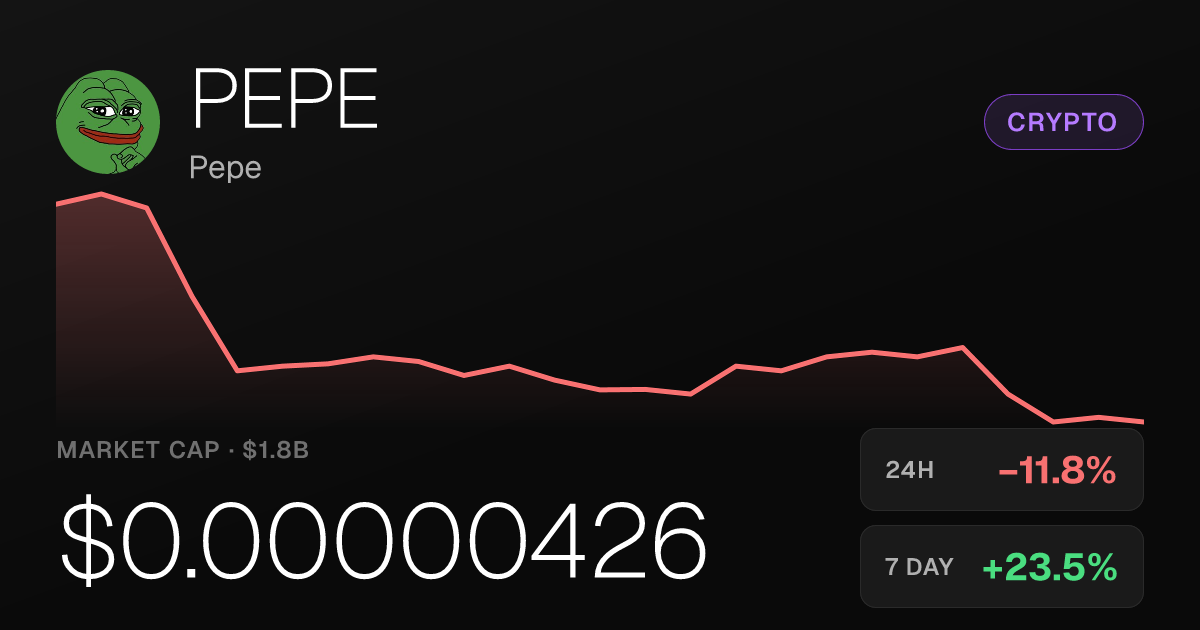 Pepe Drops 11.80% on the Day Despite Strong Weekly Gains