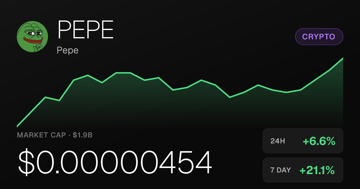 Pepe Rises 6.57% on Saturday as Monthly Gains Reach 18.59%