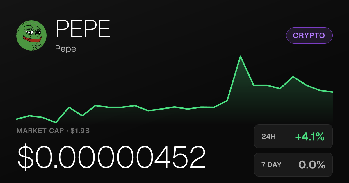 Pepe Gains 4.15% on the Day as 30-Day Rally Reaches 33.63%