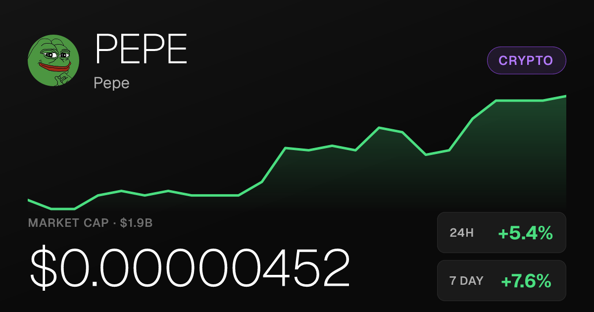 Pepe Rises 5.36% as 30-Day Gains Reach 28.05%