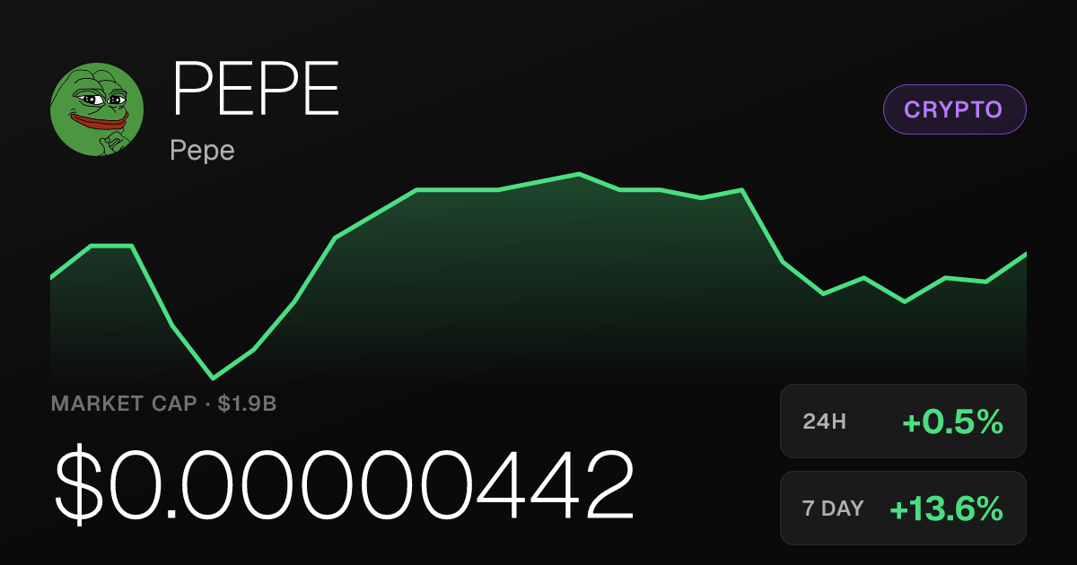 Pepe (PEPE) Edges Up 0.45% in 24 Hours, Posts 13.62% Weekly Gain