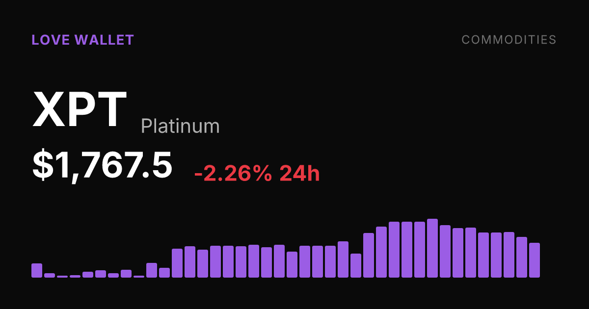 Platinum Slides 2.26% on Tuesday Despite Strong 30-Day Gain