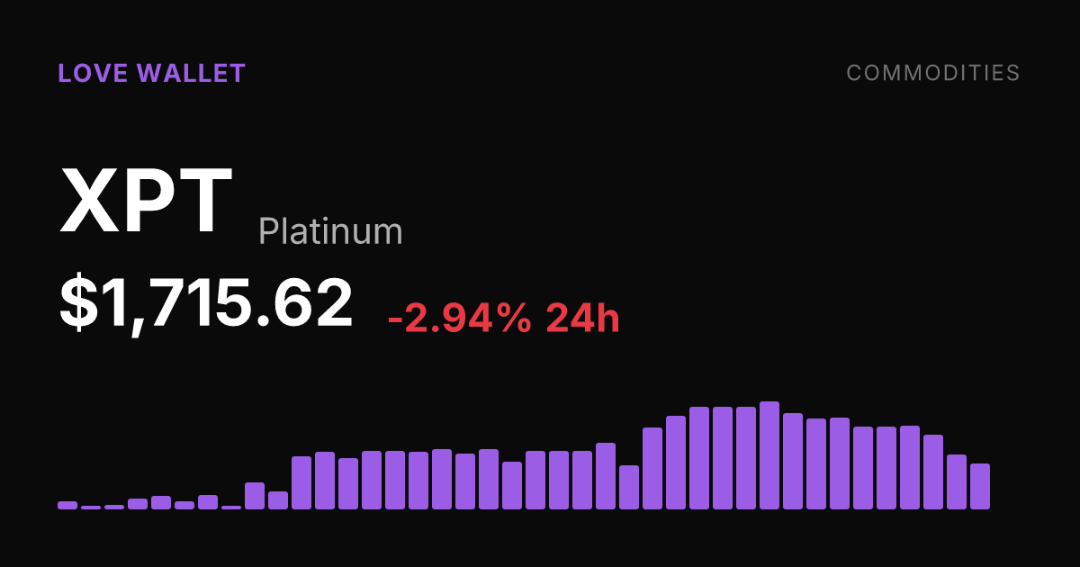 Platinum Falls 2.94% on Wednesday, Extending Weekly Slide