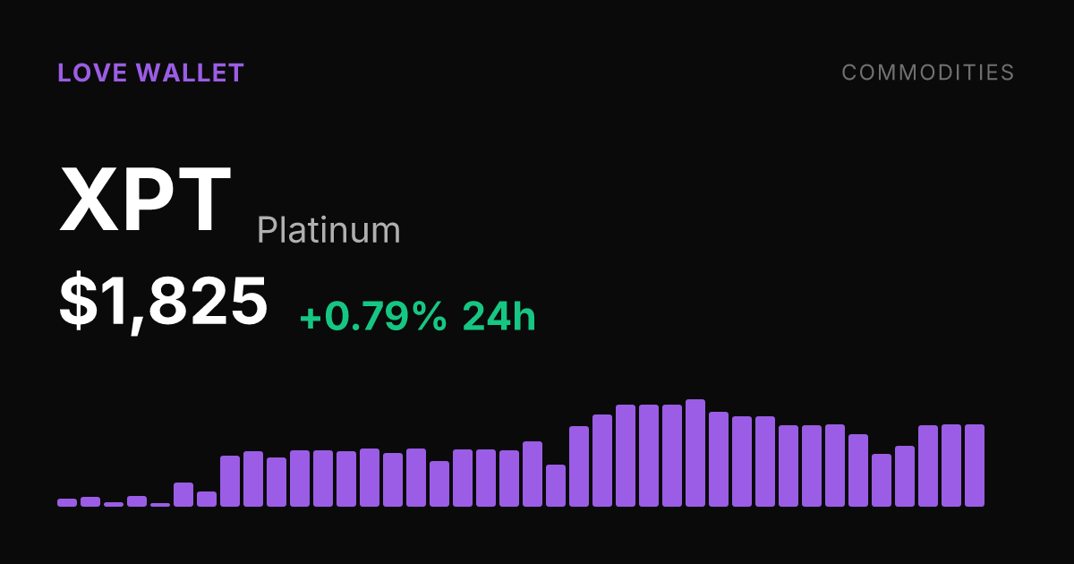 Platinum Edges Higher, Up 0.79% in the Past 24 Hours