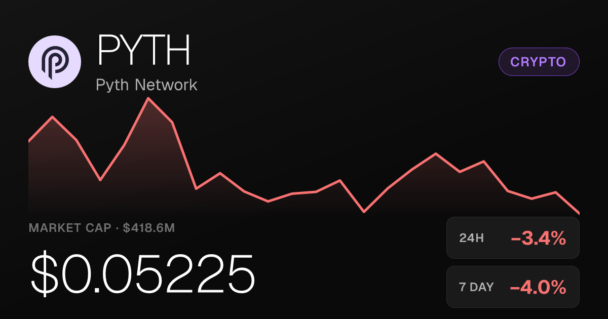 Pyth Network Slips 3.37% on the Day Despite Strong 30-Day Gain