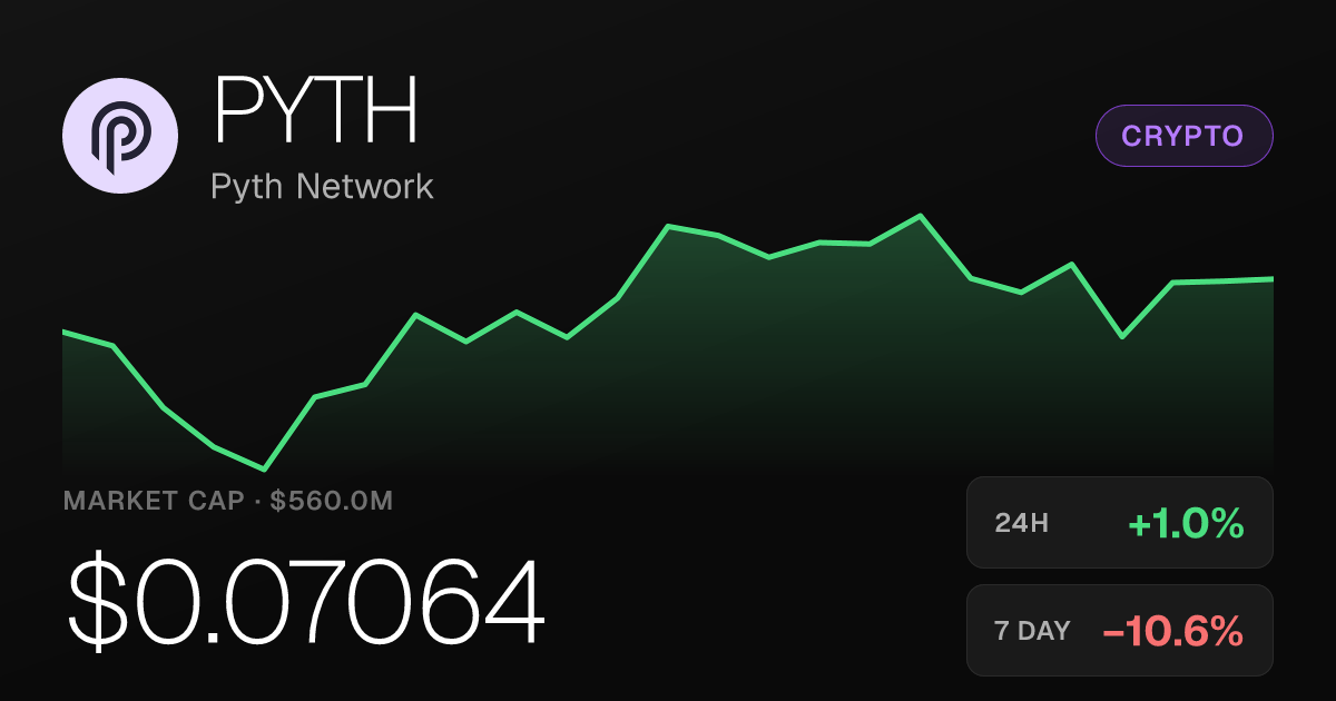 Pyth Network Edges Up 0.96% on the Day as Weekly Losses Linger