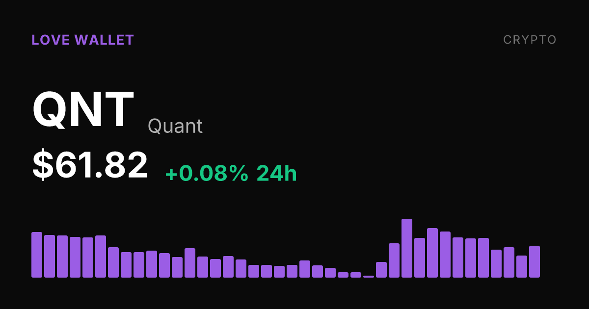 Quant (QNT) Holds Near Flat on Monday With Modest Monthly Gain