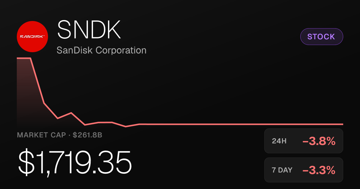 SanDisk (SNDK) Falls 3.78% Sunday but Holds Strong 30-Day Gains