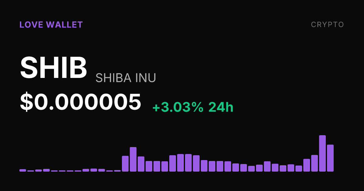 Shiba Inu Climbs 3% Saturday, Extends Month-Long Rally to 28%