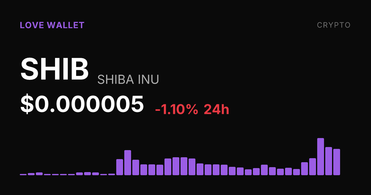 Shiba Inu Dips 1.10% Sunday but Holds Strong Weekly and Monthly Gains
