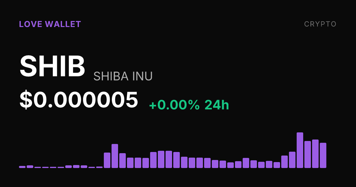 Shiba Inu Holds Steady After Strong 7-Day and 30-Day Gains