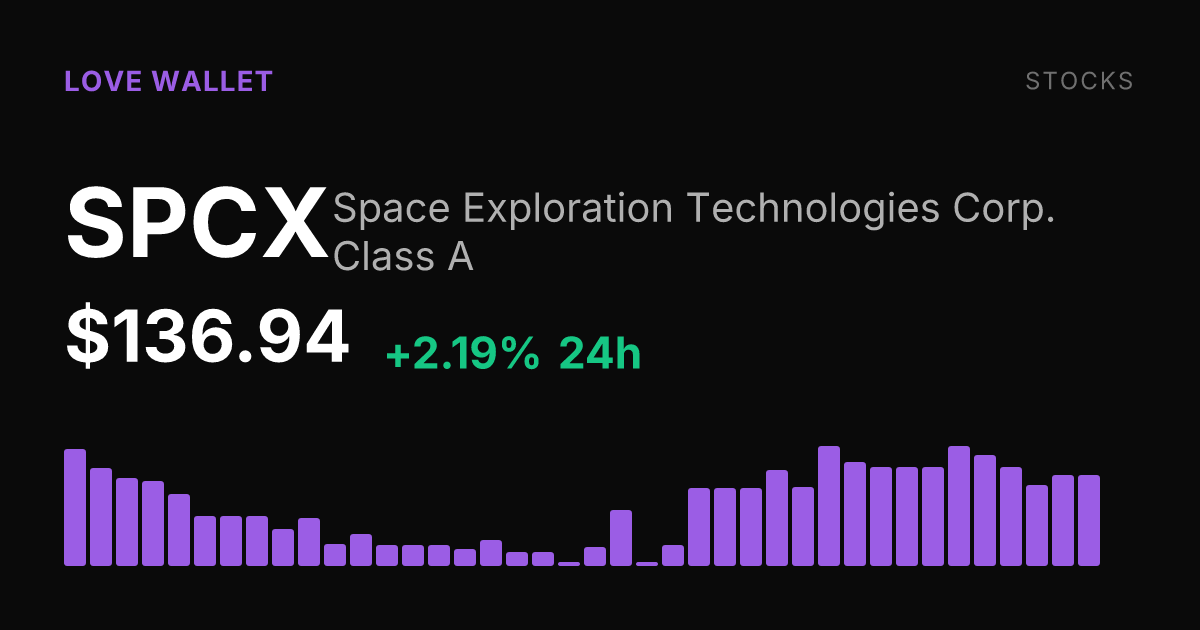 SPCX Rises 2.19% Friday, Holding Near Multi-Week Highs