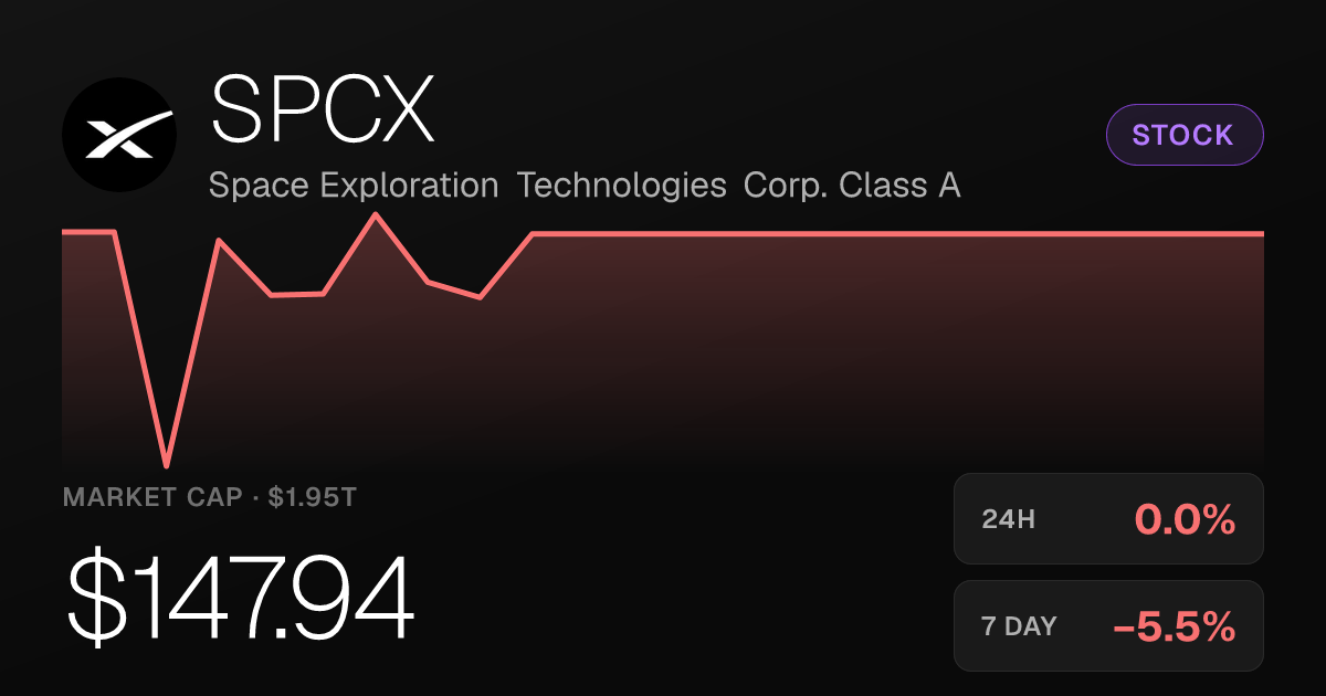 Space Exploration Technologies Corp. Class A Slips as Weekly Losses Reach 5.52%