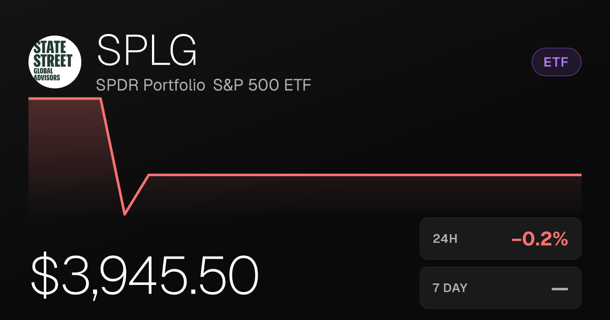 SPLG Dips 0.20% as S&P 500 ETF Holds Near $3,945.50
