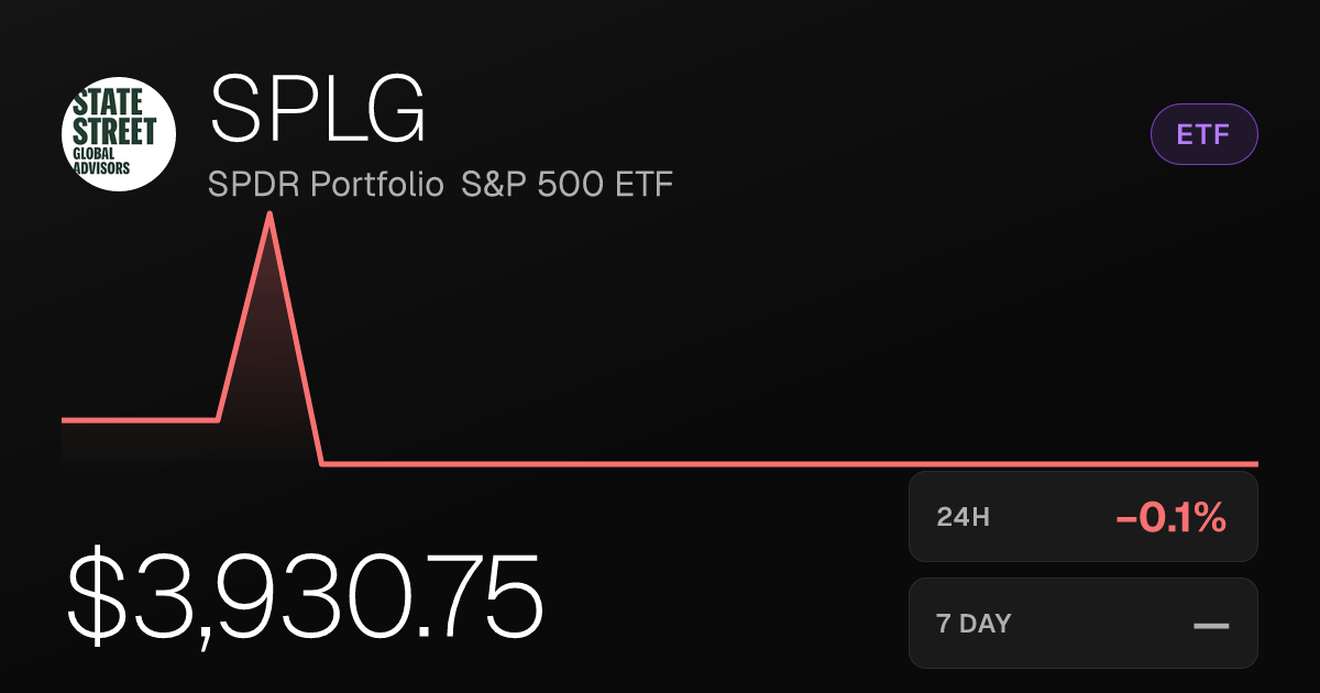 SPLG Slips 0.09% as S&P 500 ETF Hovers Near $3,930