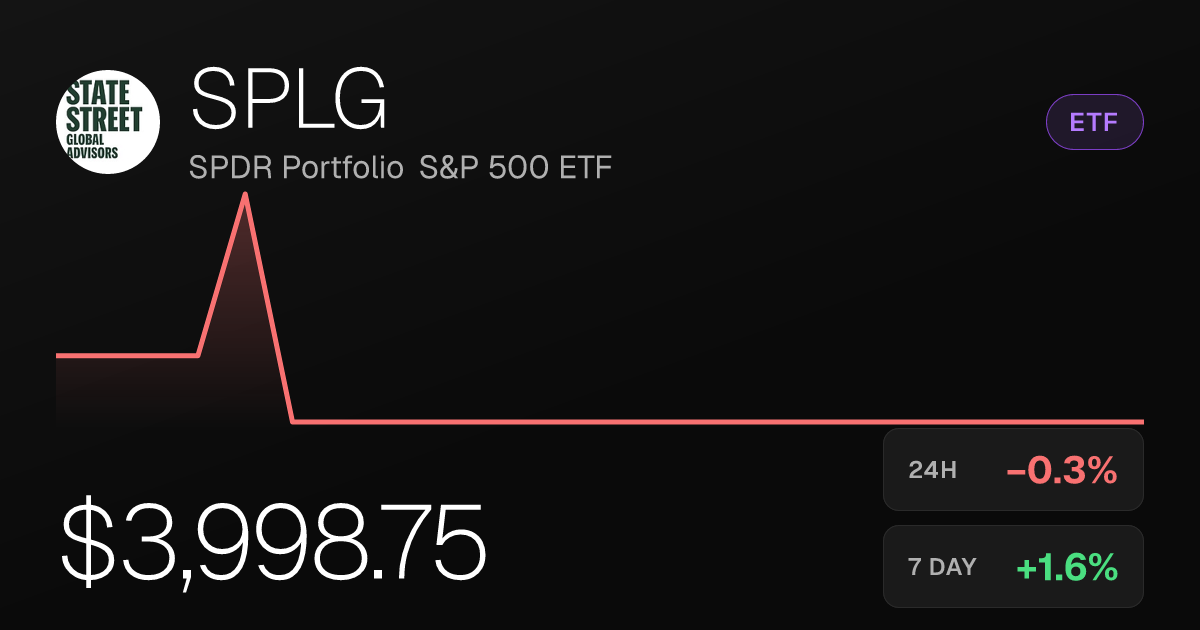 SPLG Dips 0.26% Tuesday Despite Strong Weekly and Monthly Gains