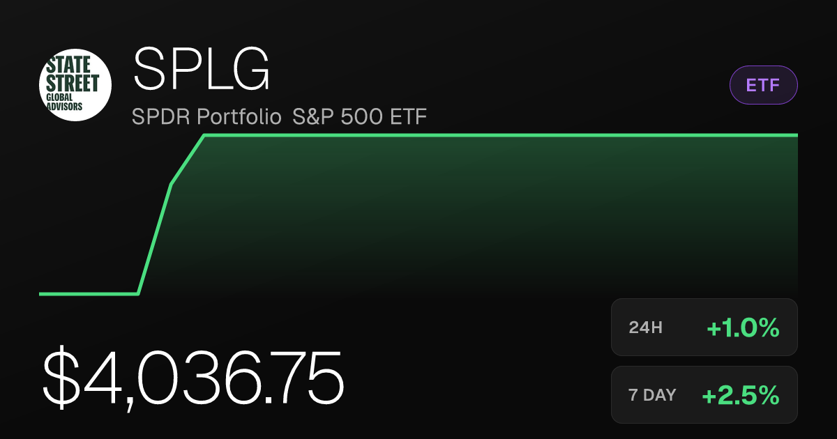 SPLG Rises 0.95% Thursday as ETF Posts Strong Weekly Gain