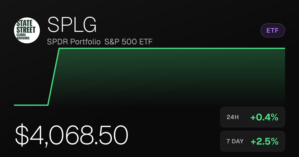 SPLG Edges Up 0.39% as ETF Posts Strong Weekly Gain