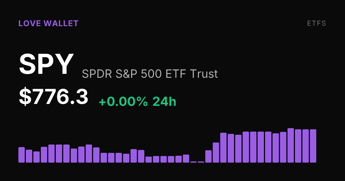 SPY Holds Flat Sunday as 30-Day Gain Reaches 4.36%