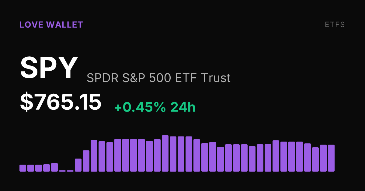 SPY Edges Up 0.45% as S&P 500 ETF Holds Near Monthly Highs