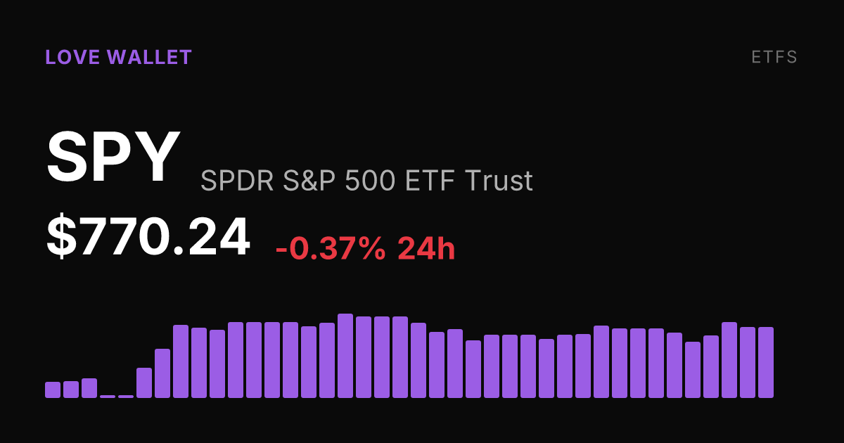 SPY Slips 0.37% on Sunday as Monthly Gain Holds Near Flat