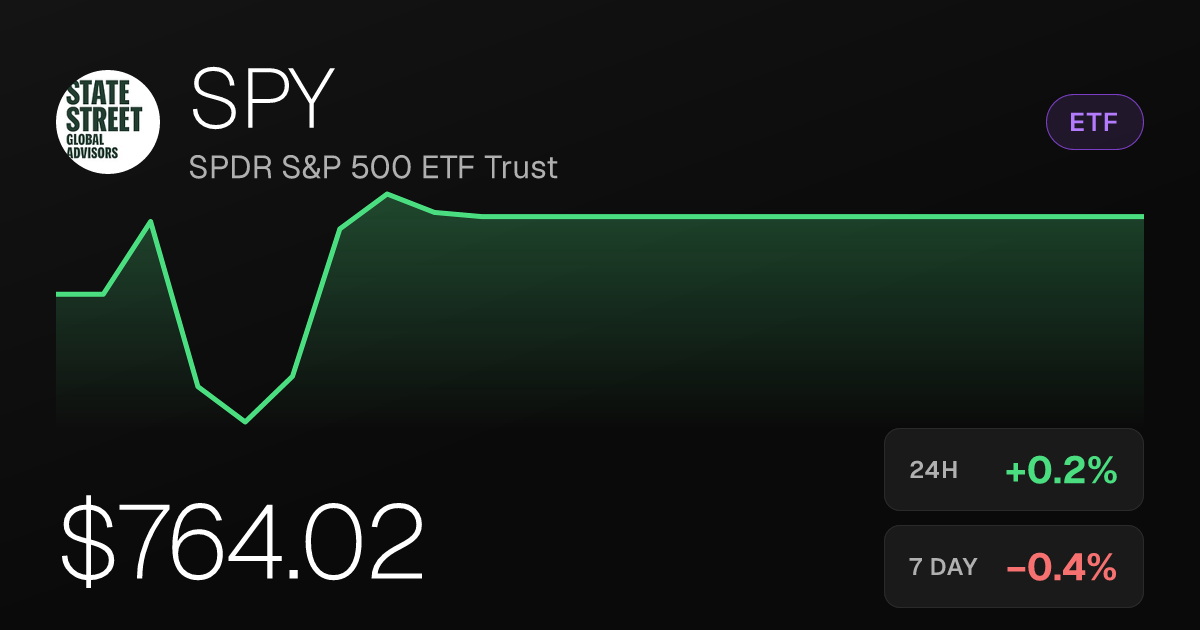 SPY Edges Up 0.21% on Saturday as Monthly Gain Holds at 0.30%