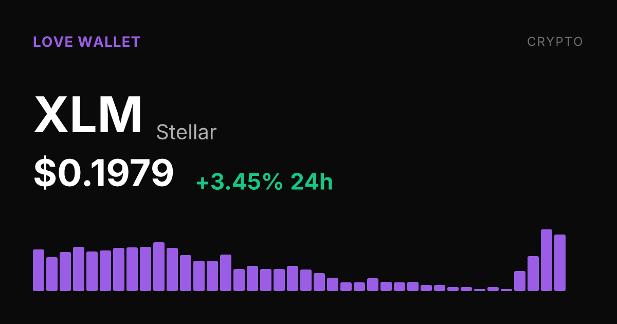 Stellar Rises 3.45% Saturday, Up 25% Over Past Week