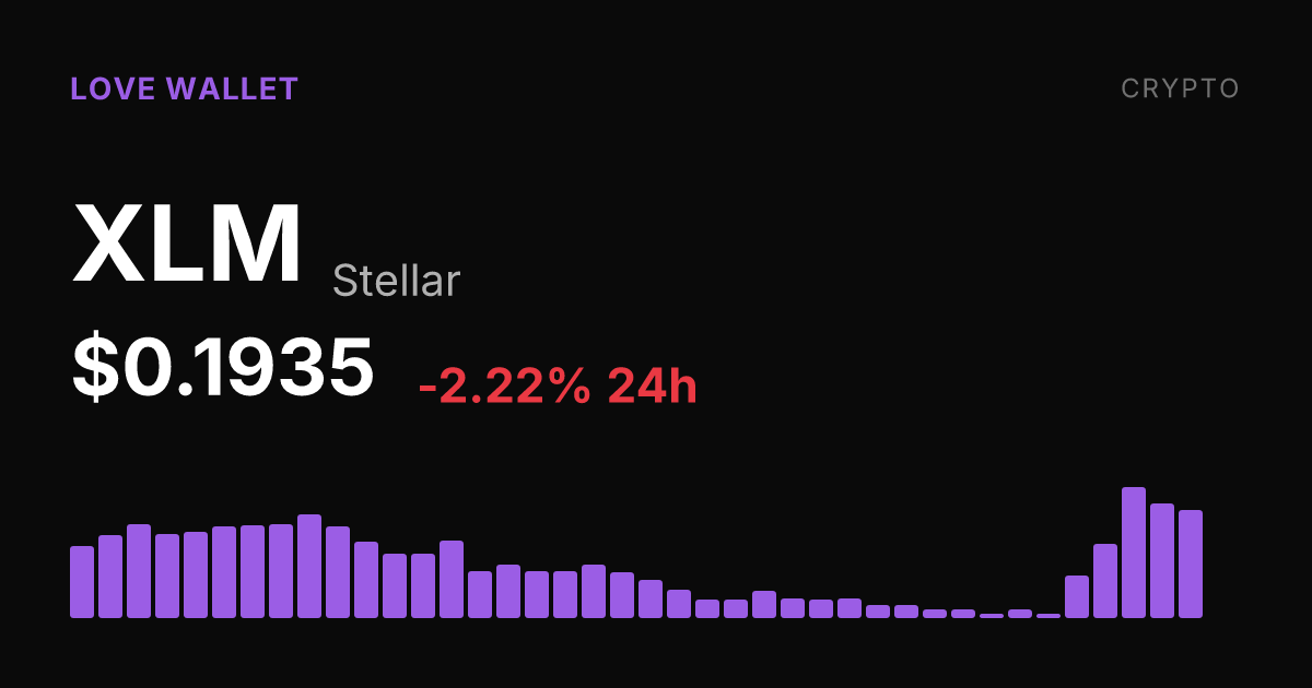 Stellar (XLM) Slips 2.22% on the Day Despite Strong Weekly Surge